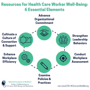 Compendium circle graphic