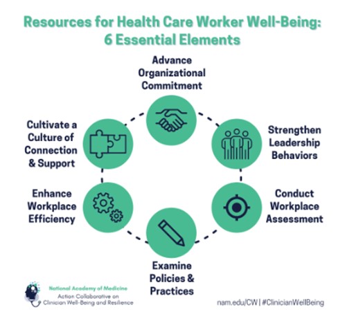 resources for health care worker well being