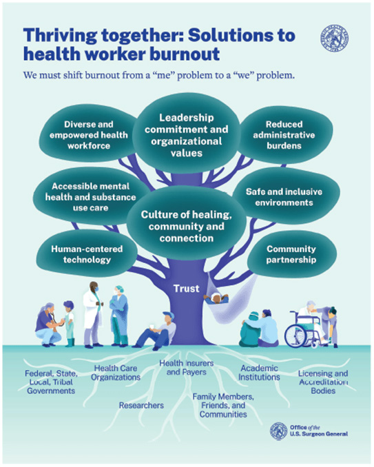 solutions to health worker burnout