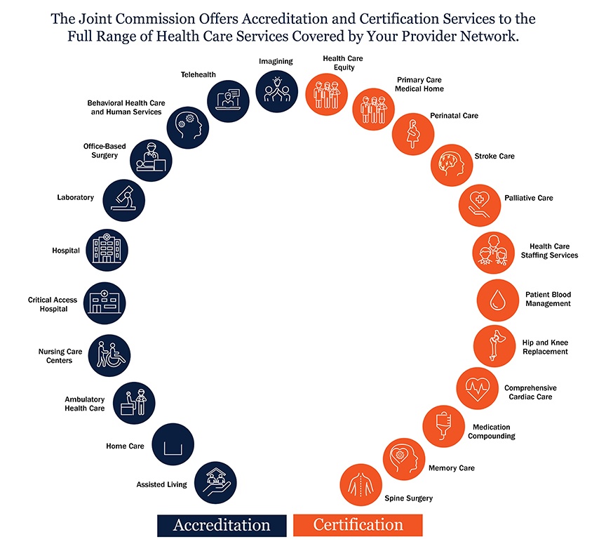Acceded certification programs graphic