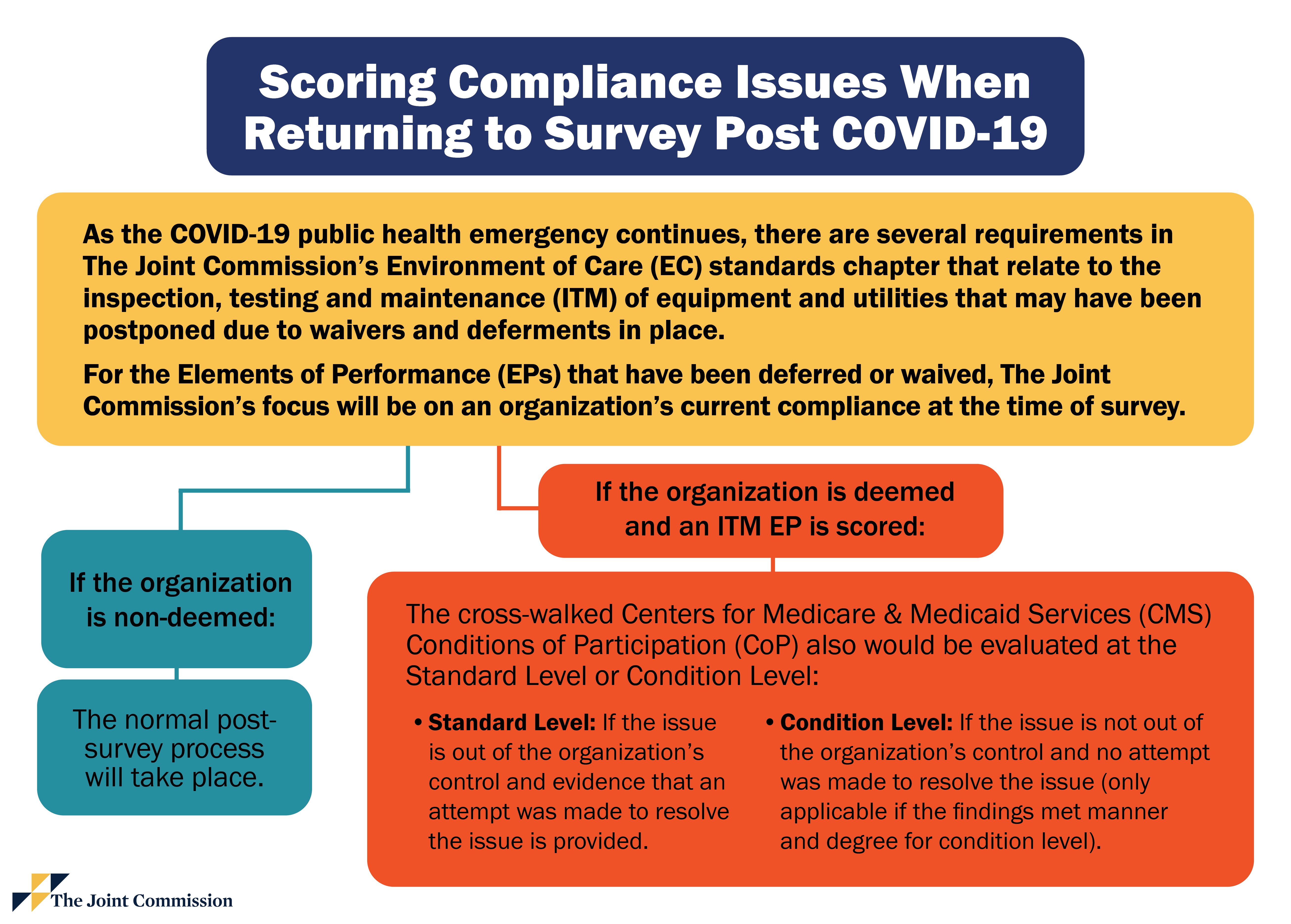 Dental Plan of Texas Joint Commission Medication Management Standards 2020