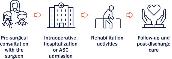 Continuum of patient care graphic