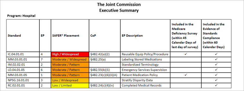 The joint commission executive summary image
