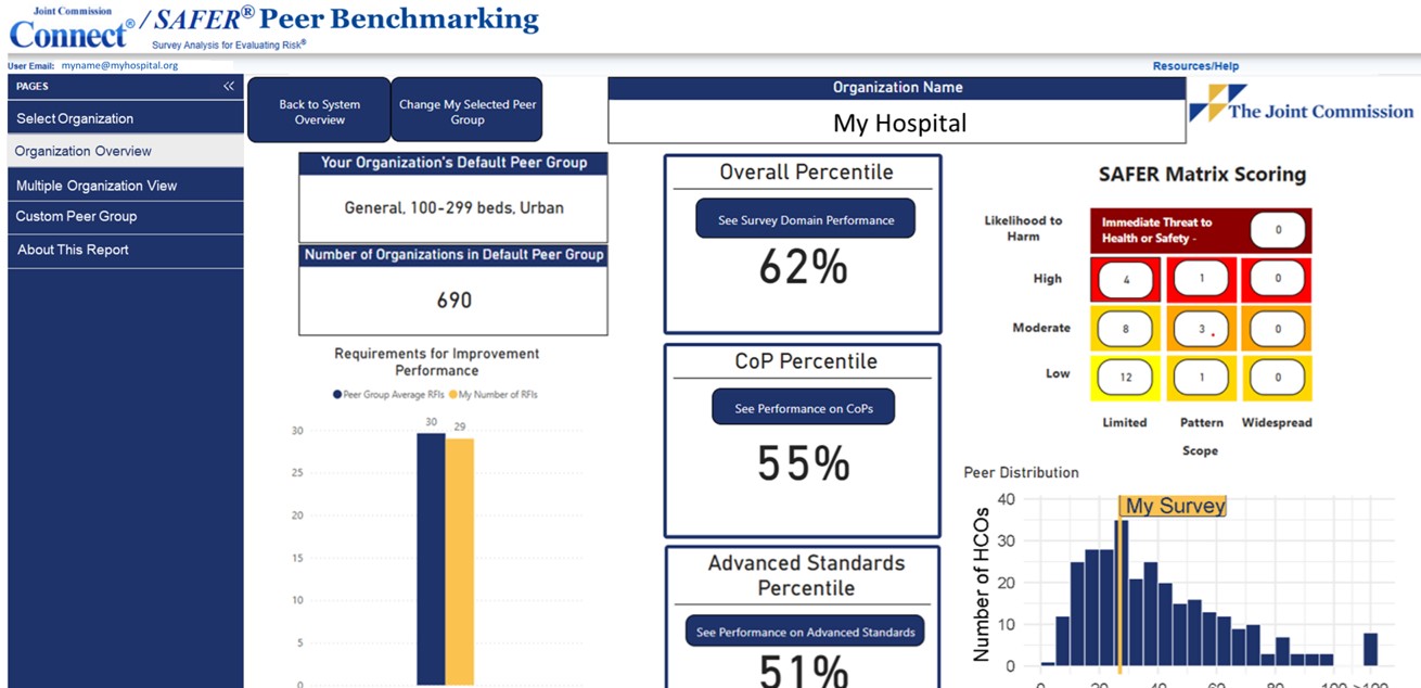 JC Connect SAFER Peer Benchmarking image