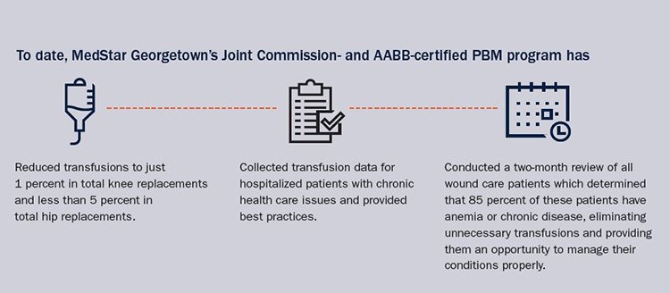 Medstar Georgetowns Joint commission and AABB certified PBM program