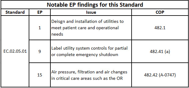 EC020501 Utility Systems