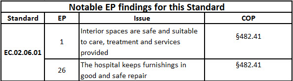 EC020601 Built Environment