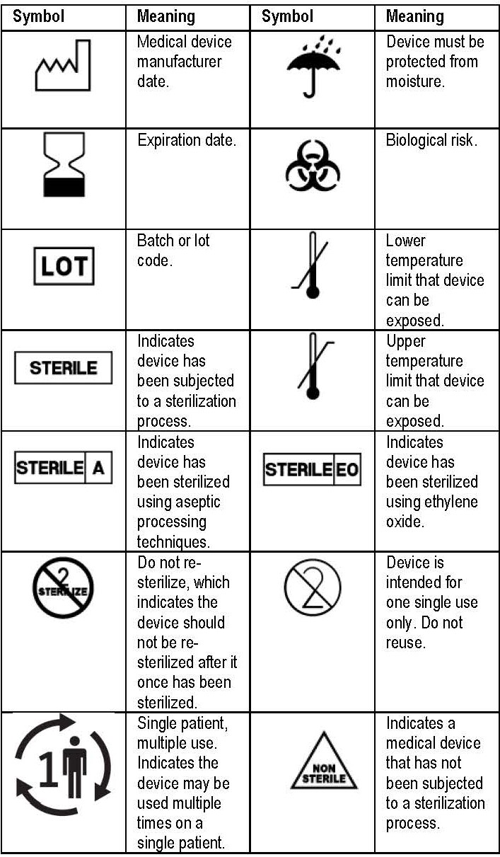 Symbol table for device labeling